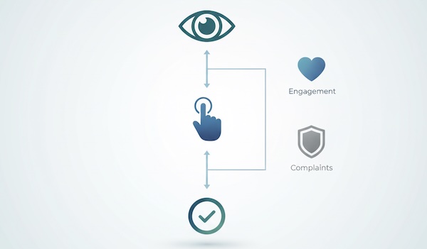 Icon-only KPI ladder from popup impression to submit to revenue, with small quality badges