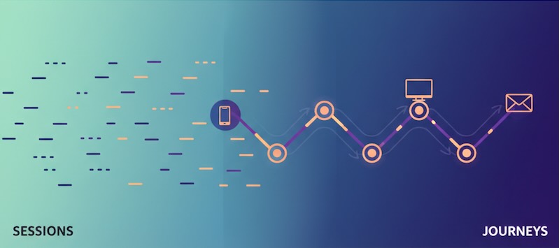 From Sessions to Journeys: Reading Paths Like a Pro