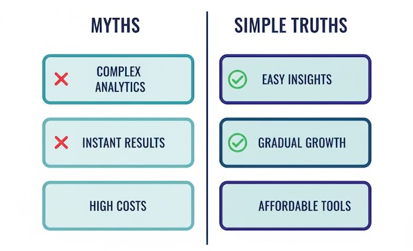 A comparison of “myths versus reality” about web analytics in simple cards