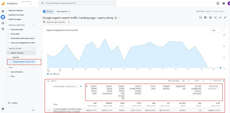 GA4 reports navigation showing Google organic search traffic section