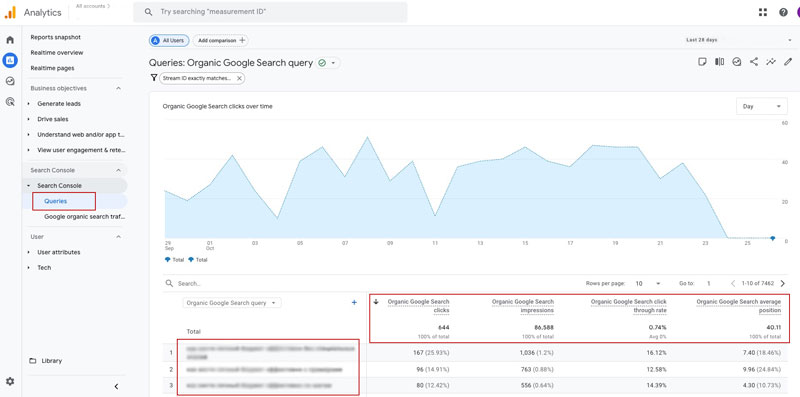 GA4 organic search queries report displaying keyword data from Google Search Console
