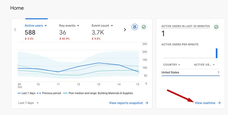 Google Analytics 4 Realtime report view