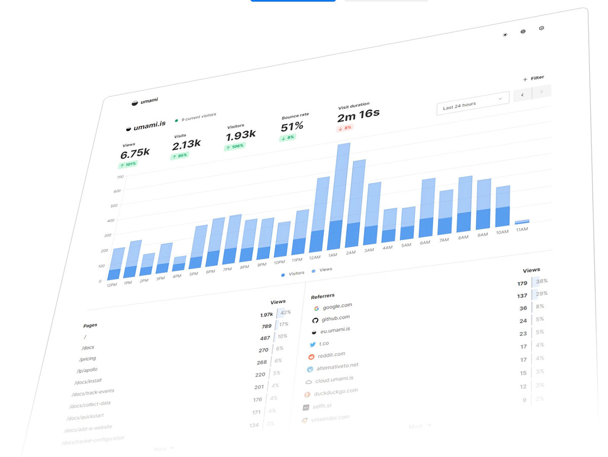 Umami Analytics: Privacy-First Open-Source Analytics You Can Self-Host