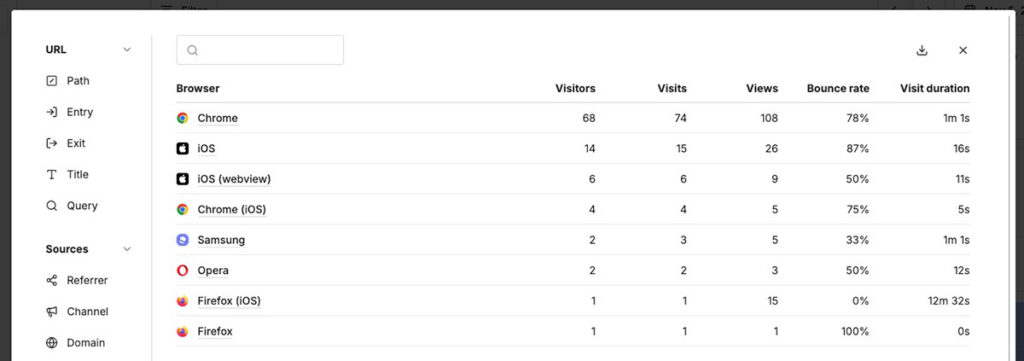 Browsers: Chrome, Safari, Firefox usage