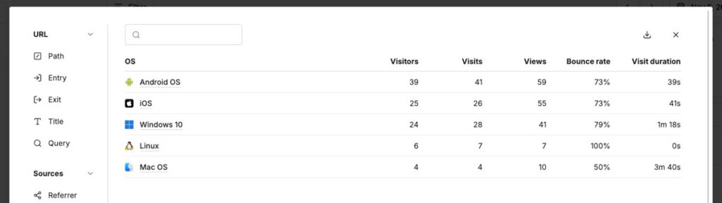 OS: Windows, macOS, iOS, Linux breakdown