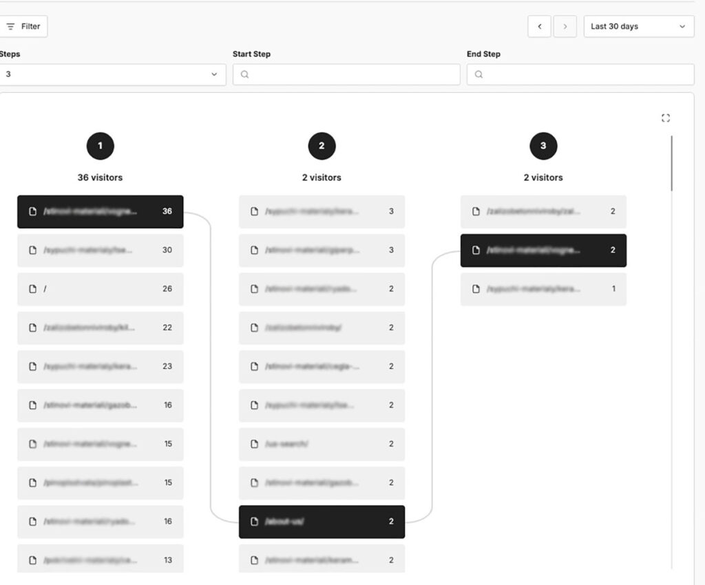 Journey visualization