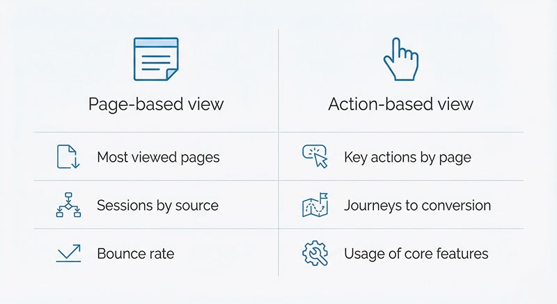 infographic comparing a page-based mindset with an action-based mindset