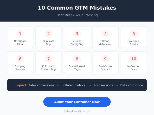 10 common GTM mistakes grid showing numbered tracking errors